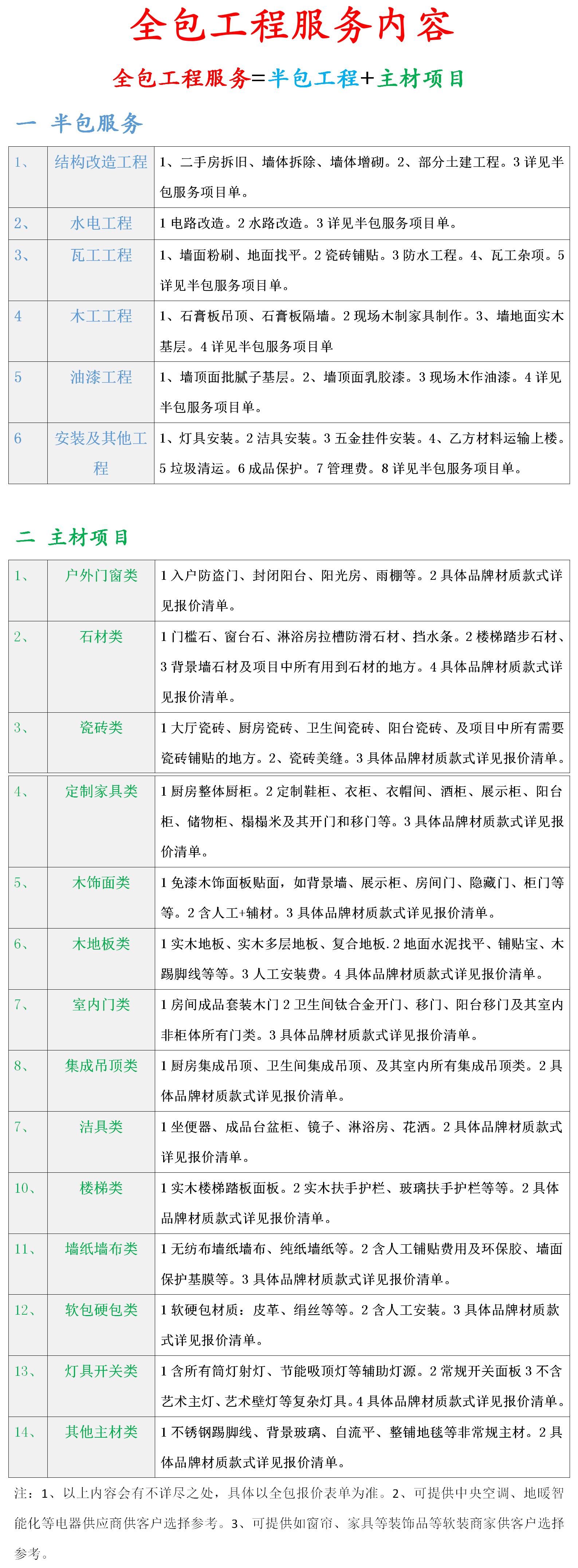 2全包服务.jpg